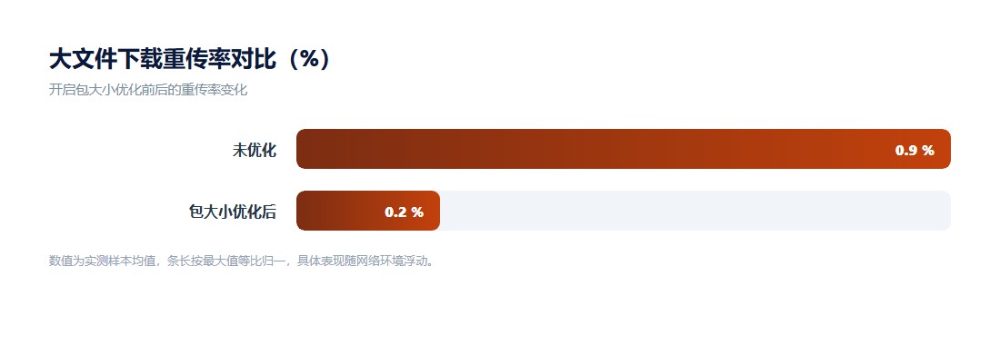 协议仿真:让会话像标准加密流量示意图