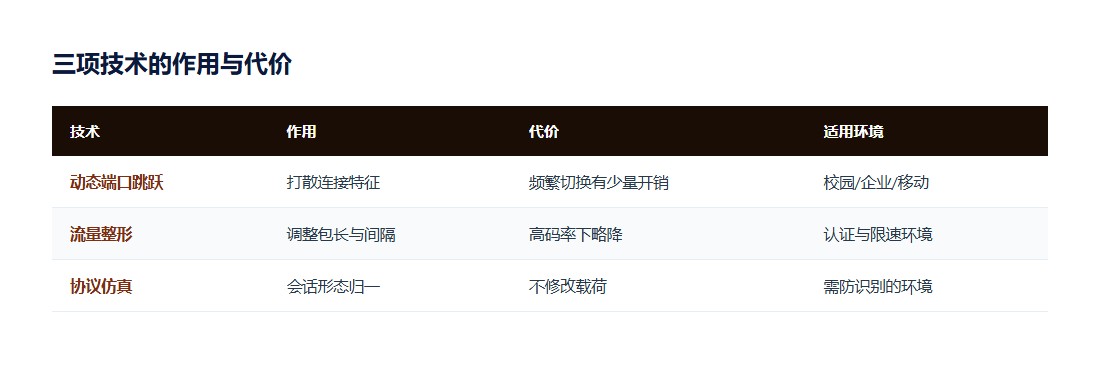 限速的识别方法示意图