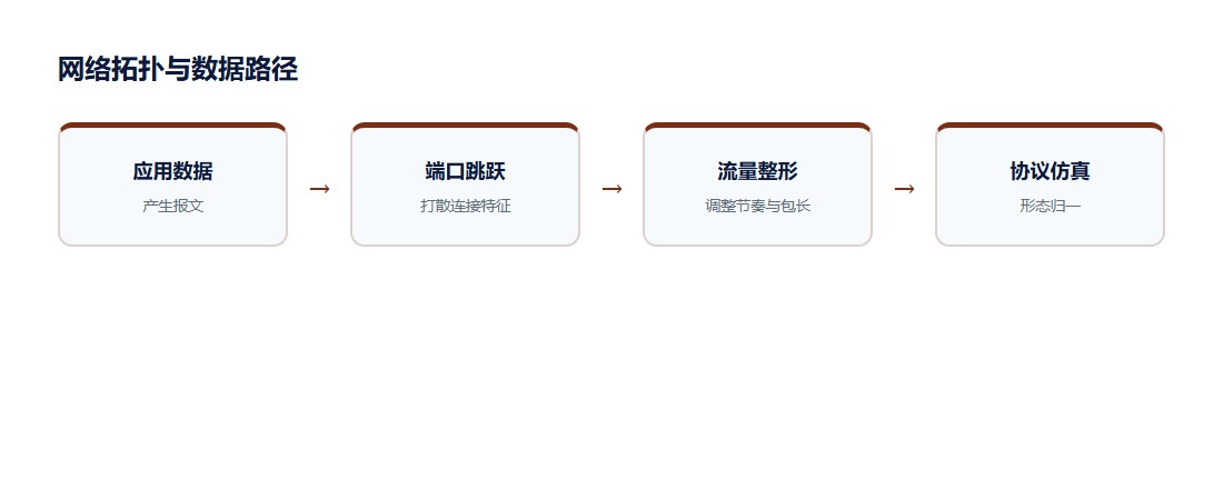 常见问题示意图